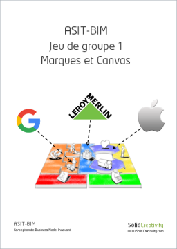 Jeu de groupe Business Model Canvas